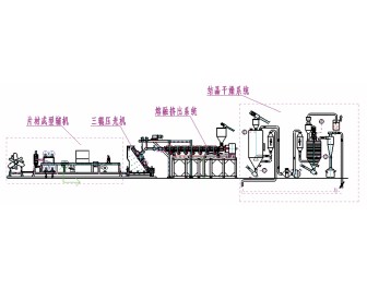 PET片材預(yù)結(jié)晶-乾燥-熔融擠出生產(chǎn)線示意圖。